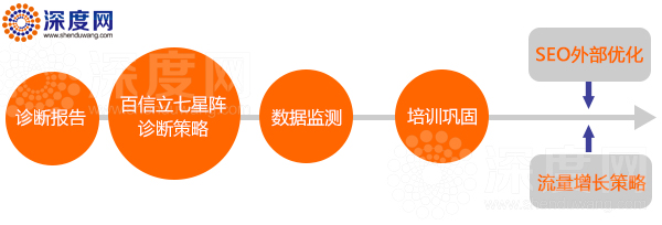 營(yíng)銷(xiāo)型網(wǎng)站制作頁(yè)面是使用動(dòng)態(tài)好還是靜態(tài)好 營(yíng)銷(xiāo)型網(wǎng)站制作頁(yè)面是使用動(dòng)態(tài)好還是靜態(tài)好