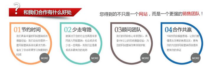 在深度網這得到的不只是一個營銷網站更是一個強的營銷團隊! 在深度網這得到的不只是一個營銷網站更是一個強的營銷團隊!