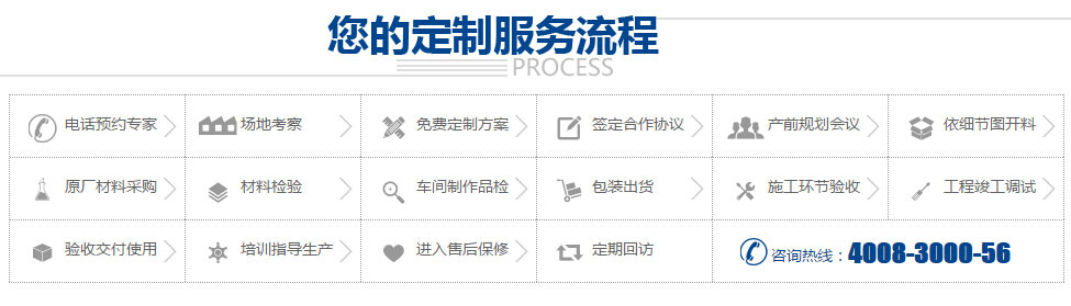 定制流程.jpg 定制流程.jpg