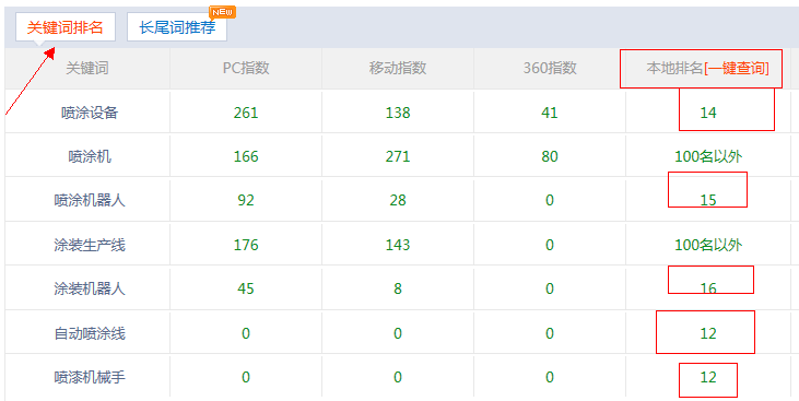 盛豐機關鍵詞排名.jpg 盛豐機關鍵詞排名.jpg