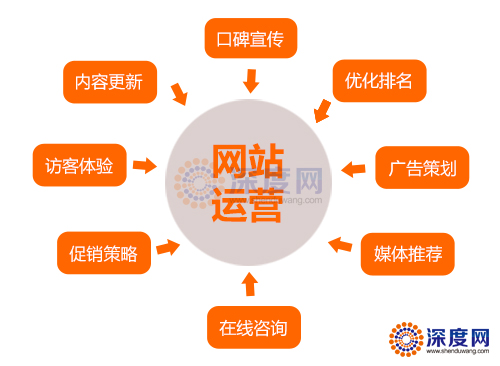 營(yíng)銷(xiāo)網(wǎng)站運(yùn)營(yíng)輔助工具匯總【站長(zhǎng)必備】 營(yíng)銷(xiāo)網(wǎng)站運(yùn)營(yíng)輔助工具匯總【站長(zhǎng)必備】