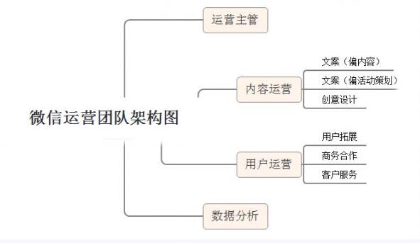 【深度網】企業如何運營微信公眾號 【深度網】企業如何運營微信公眾號