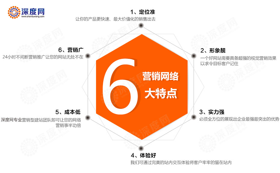 營銷網(wǎng)絡(luò)6大特點 營銷網(wǎng)絡(luò)6大特點