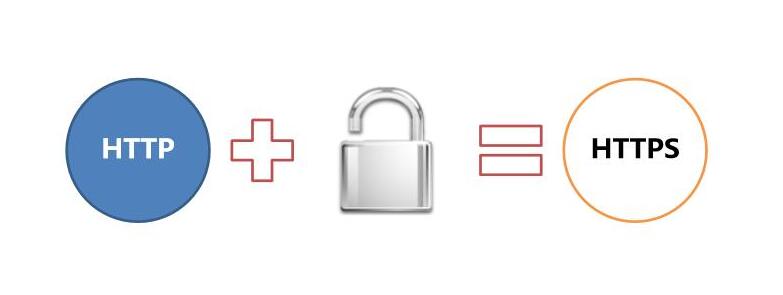 HTTPS是什么 HTTPS是什么