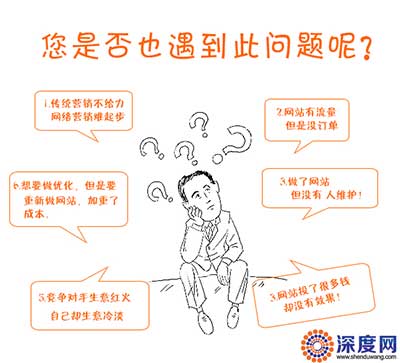 您的企業(yè)網(wǎng)絡(luò)營銷是否也遇到過這些問題呢？