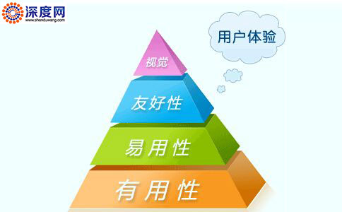 用戶體驗柱形分析圖 用戶體驗柱形分析圖