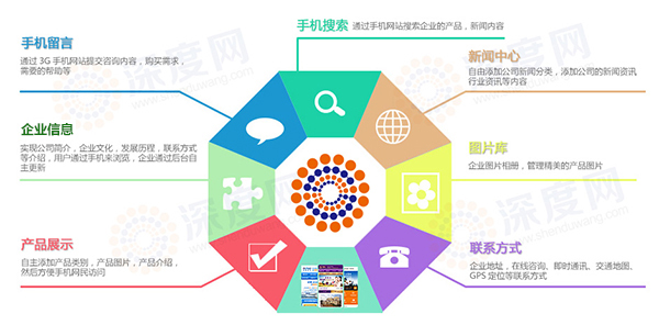 手機網(wǎng)站制作需要知道的五件事情 手機網(wǎng)站制作需要知道的五件事情